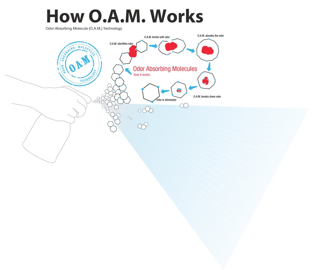 Arrest My Vest - Laundry Booster - 64 oz