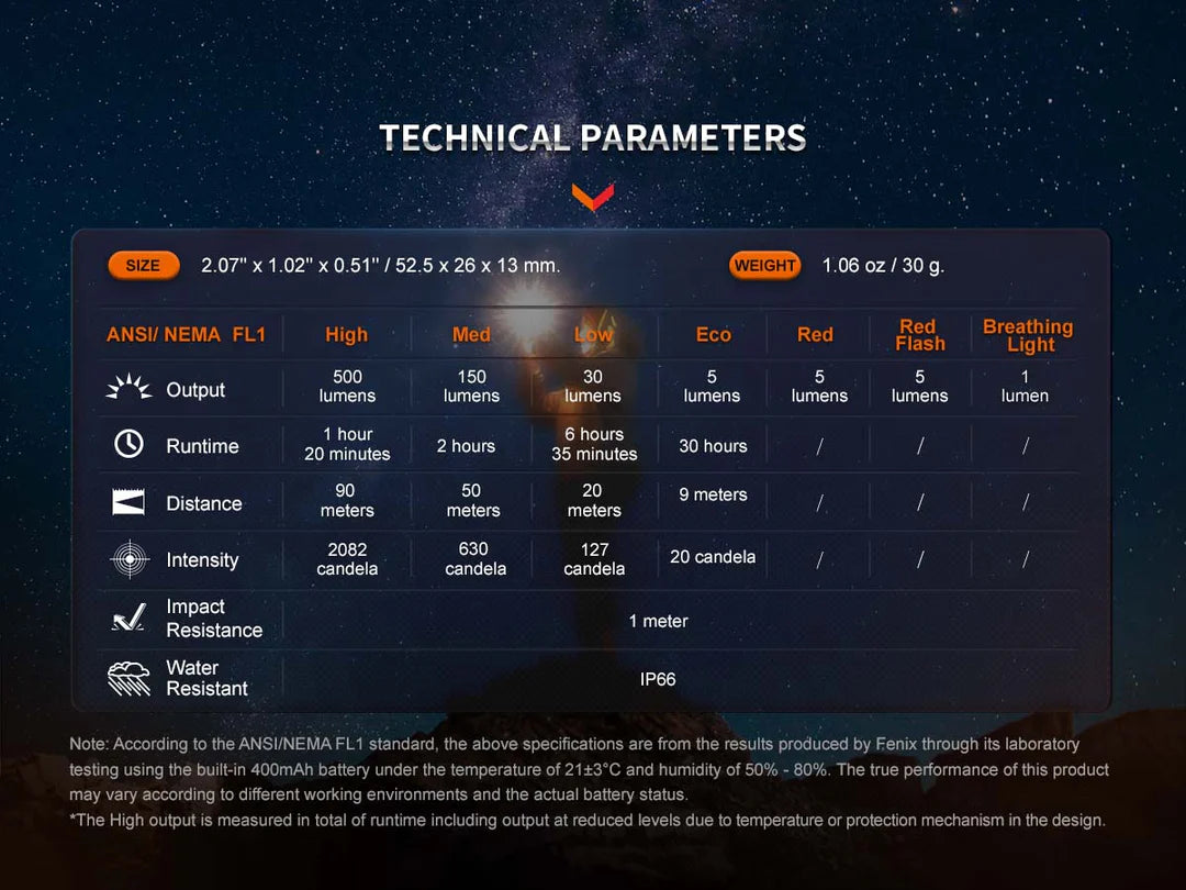 Fenix E03 V2.0 Keychain Light - Grey