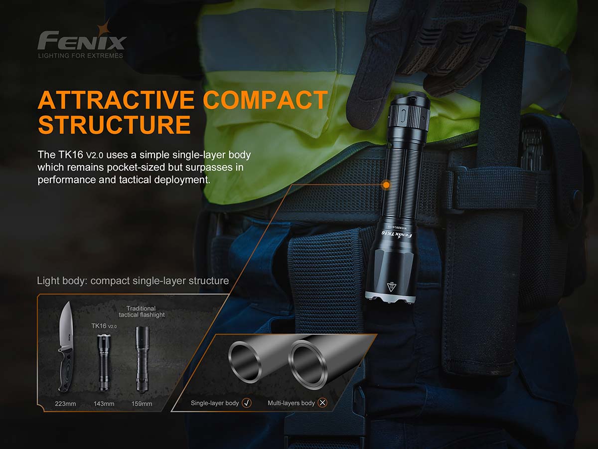 Fenix TK16 V2.0 Tactical Flashlight – 3100 Lumens